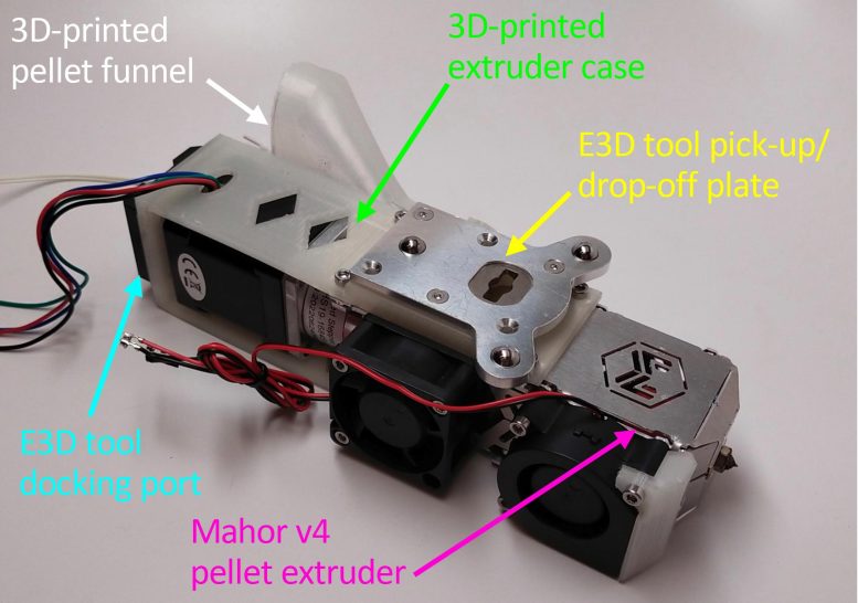 3D Printed Compact, Magnetic-Cored Solenoid