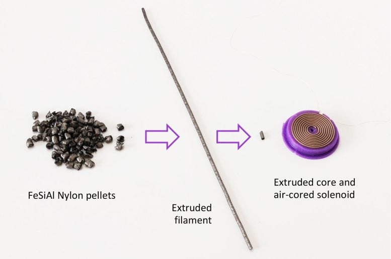 MIT Engineers 3D Print Electromagnet Solenoid