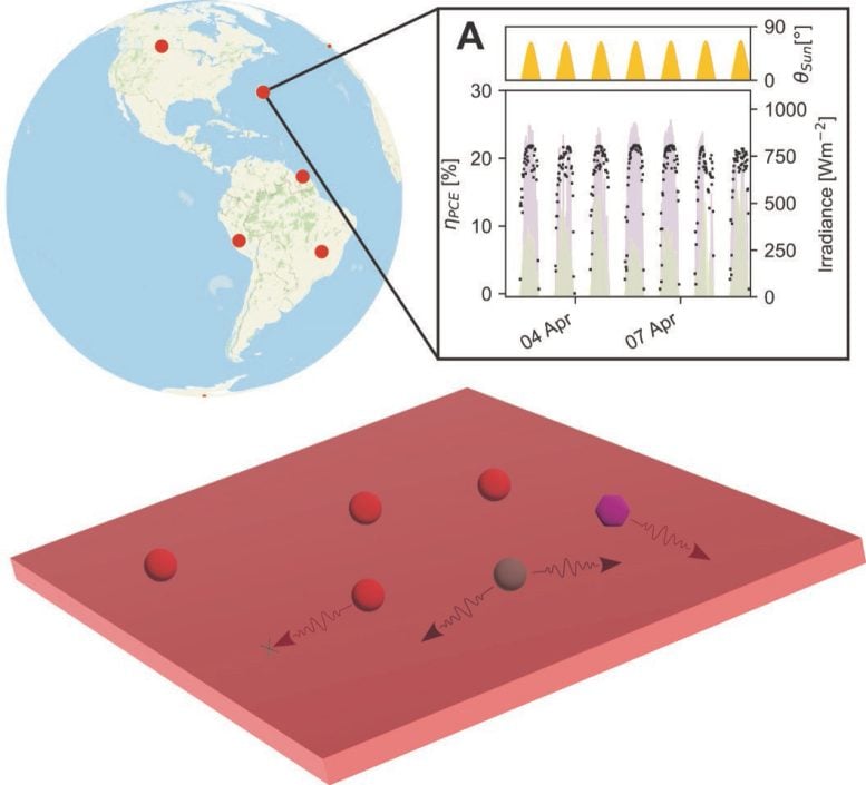 Simulation Results of Light Concentrating Devices Around the World