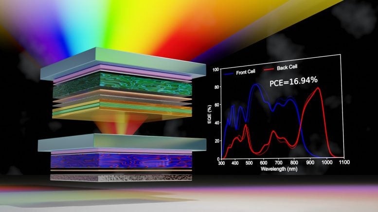 Four Tandem Organic Solar Cell