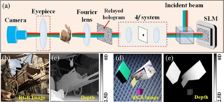 Full Color Holographic Near Eye Display Employs an Eyepiece Lens To Magnify 3D Images