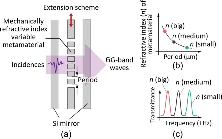 Schematic Concept of the Developed Tunable Filter