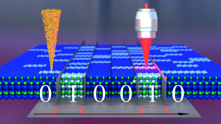 Long Term Optical Data Storage in Silicon Carbide