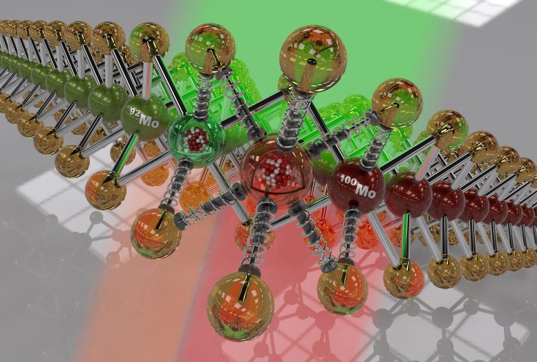 Red Light Shift From Changing Isotope Masses in 2D Material