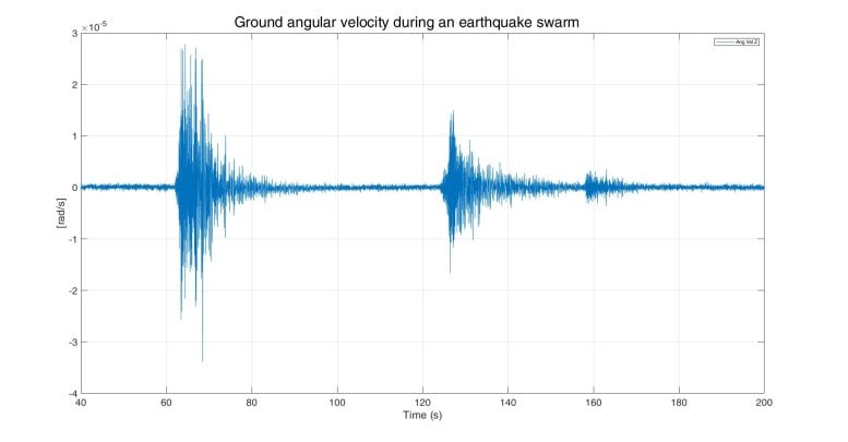 Earthquake Swarm Graph