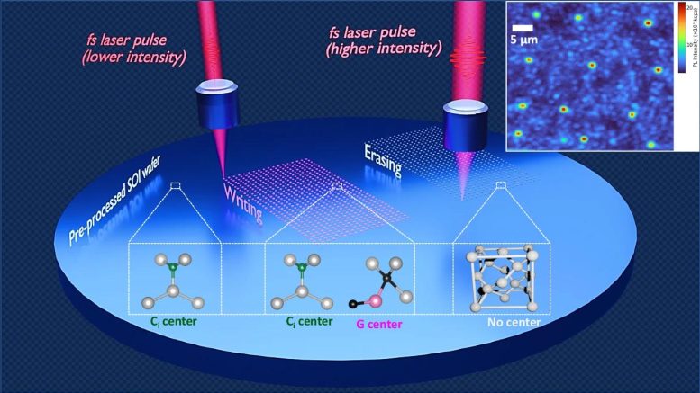 High-Quality Color-Centers (Qubits) in Silicon