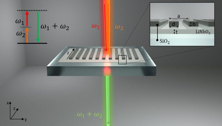 Diagram of Metasurface-Based Infrared Upconversion