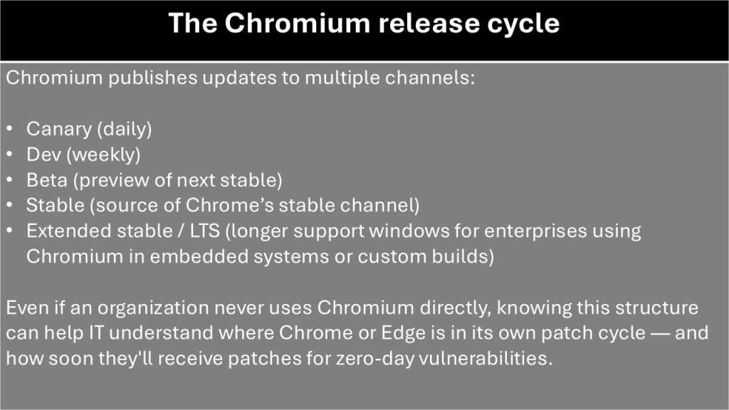 Table illustrates the five phases of the Chromium release cycle